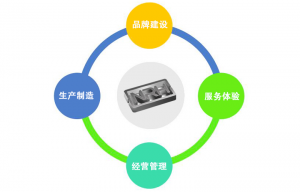 對標找差距 促進糖心视频在线观看對高質量發...